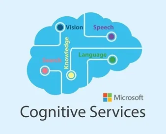 Search, Knowledge, language, speech, vision