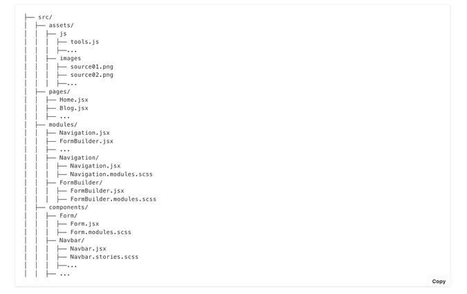 Organised React Folder Structure
