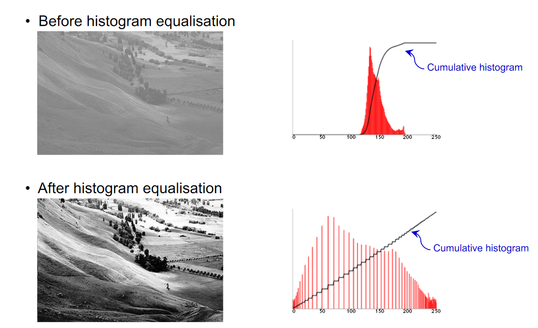 Histogram-Equal