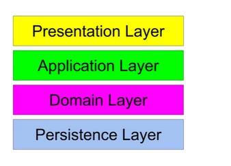 n-tier layers